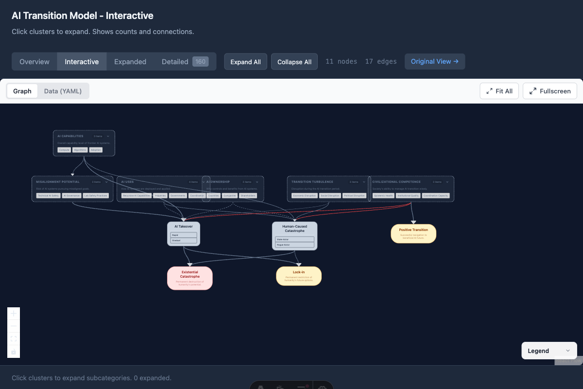 Master Graph Interactive View