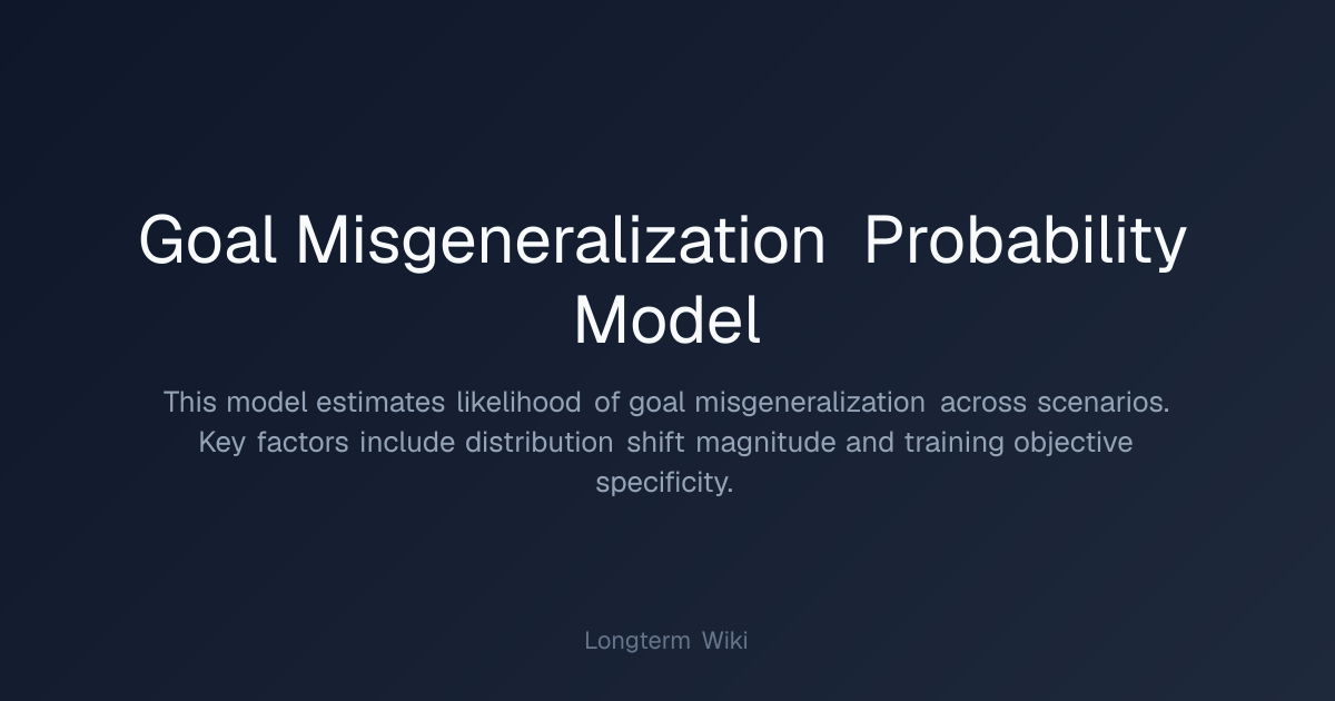 Goal Misgeneralization Probability Model | Longterm Wiki