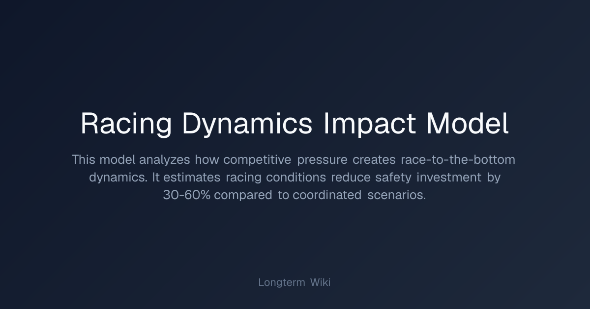 Racing Dynamics Impact Model | Longterm Wiki