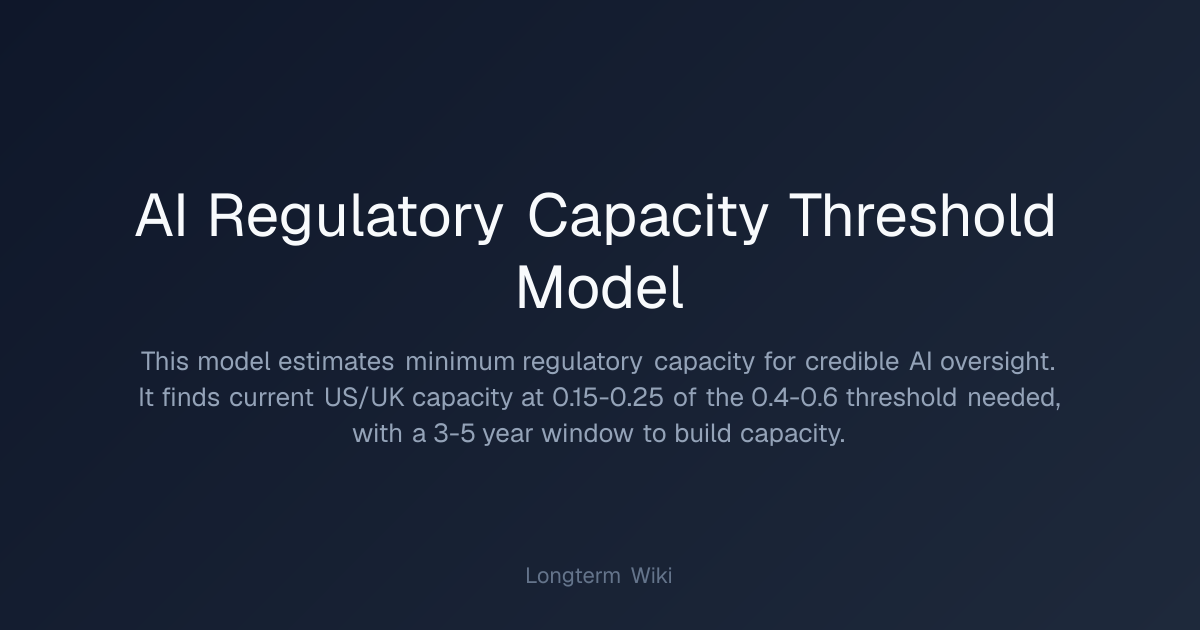 AI Regulatory Capacity Threshold Model | Longterm Wiki