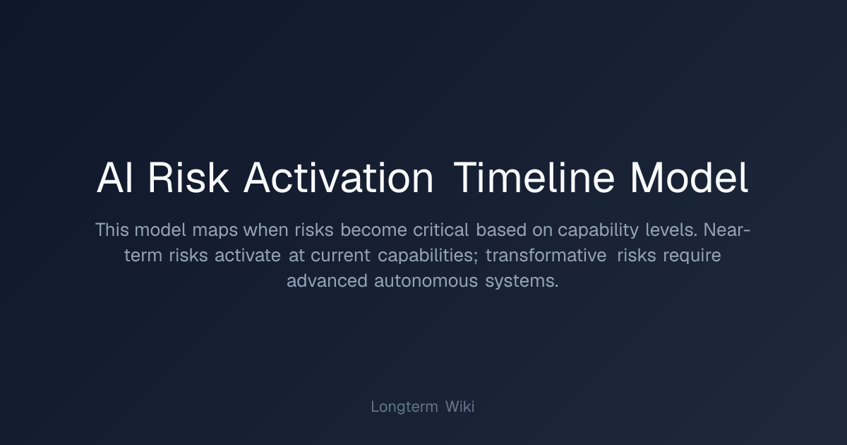AI Risk Activation Timeline Model | Longterm Wiki