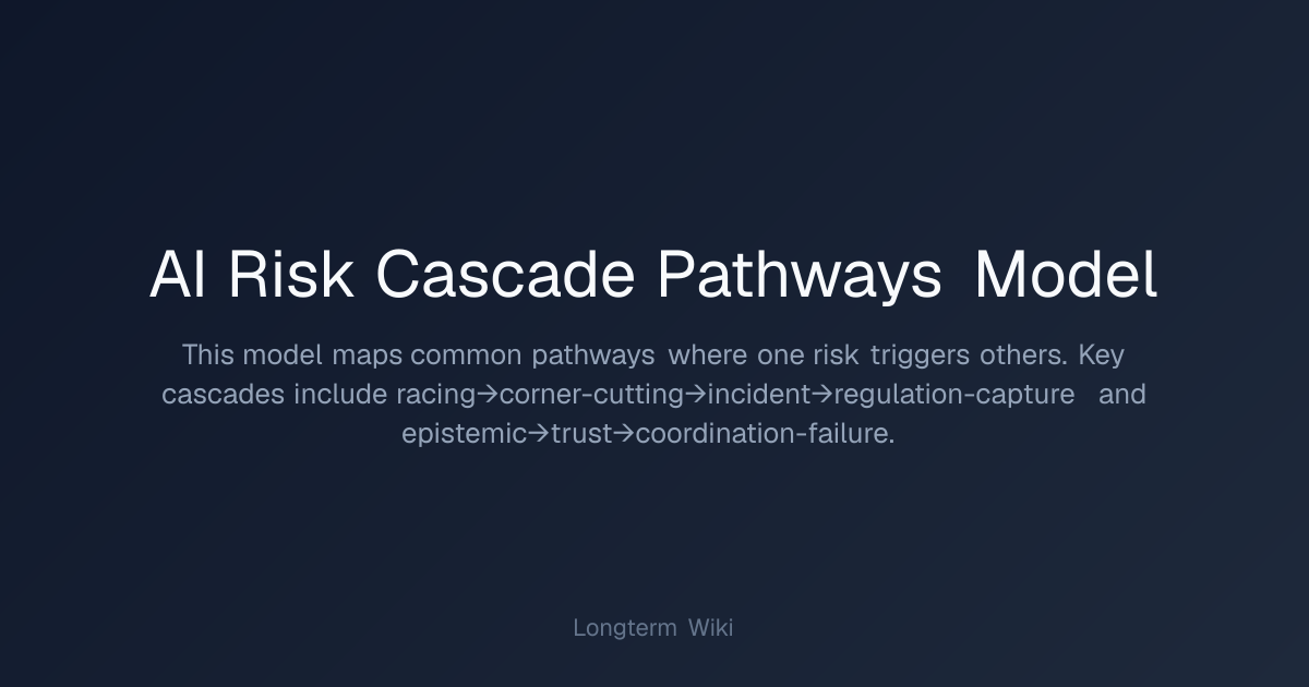 AI Risk Cascade Pathways Model | Longterm Wiki