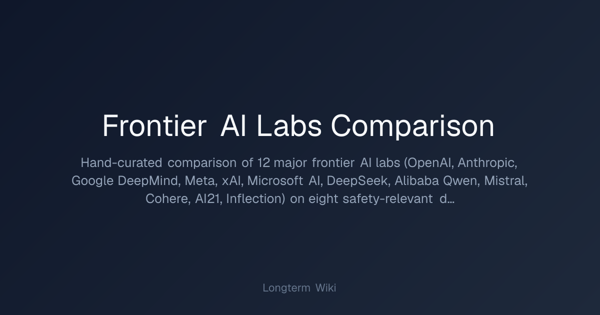 Frontier AI Labs Comparison | Longterm Wiki