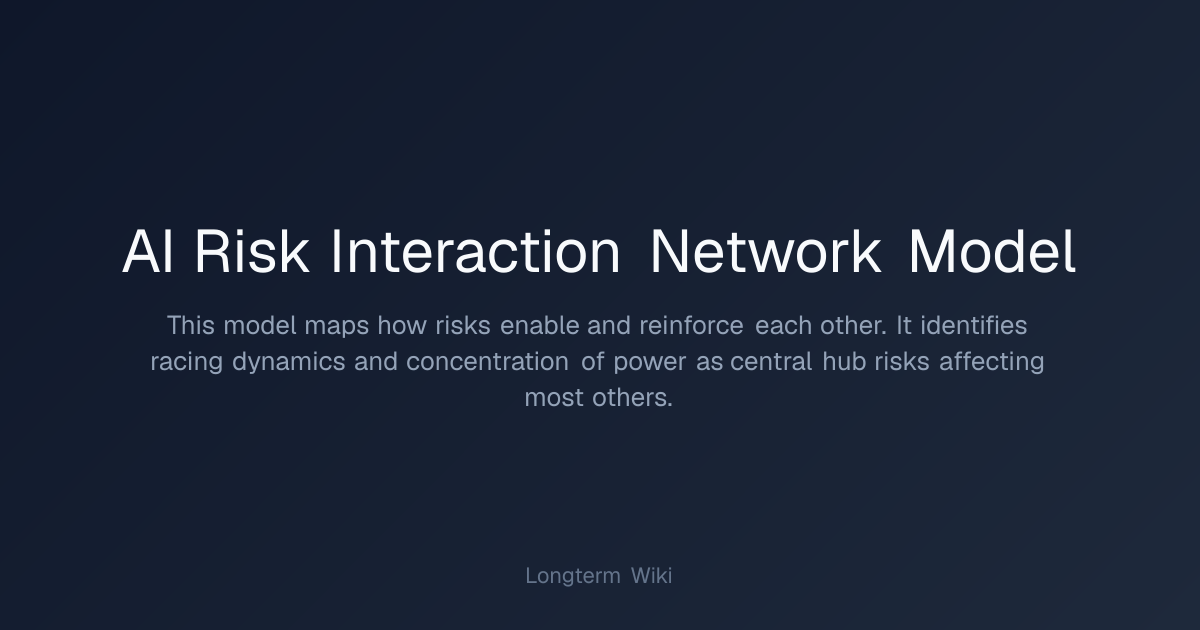 AI Risk Interaction Network Model | Longterm Wiki