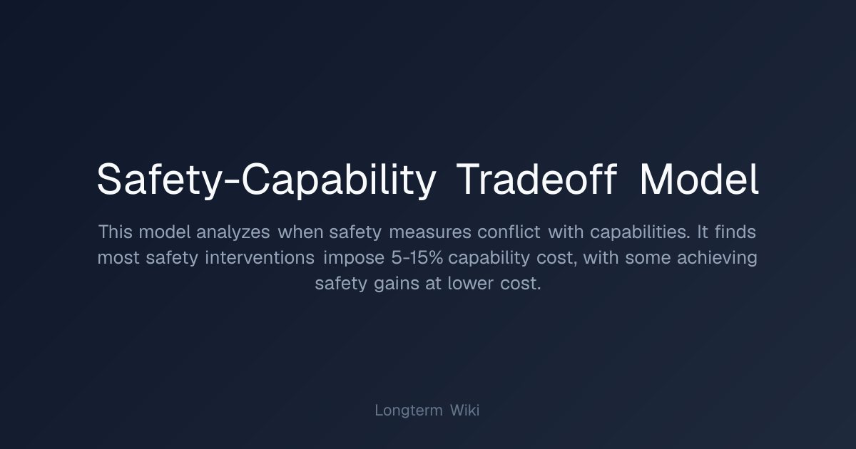 Safety-Capability Tradeoff Model | Longterm Wiki