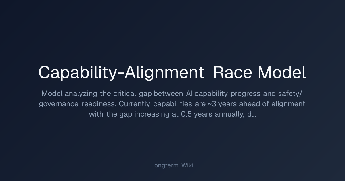 Capability-Alignment Race Model | Longterm Wiki