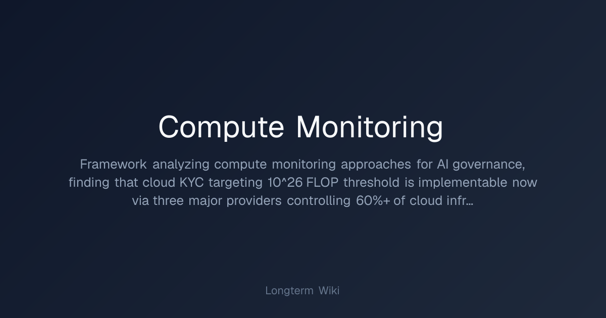 Compute Monitoring | Longterm Wiki