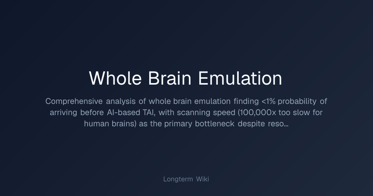 Whole Brain Emulation | Longterm Wiki