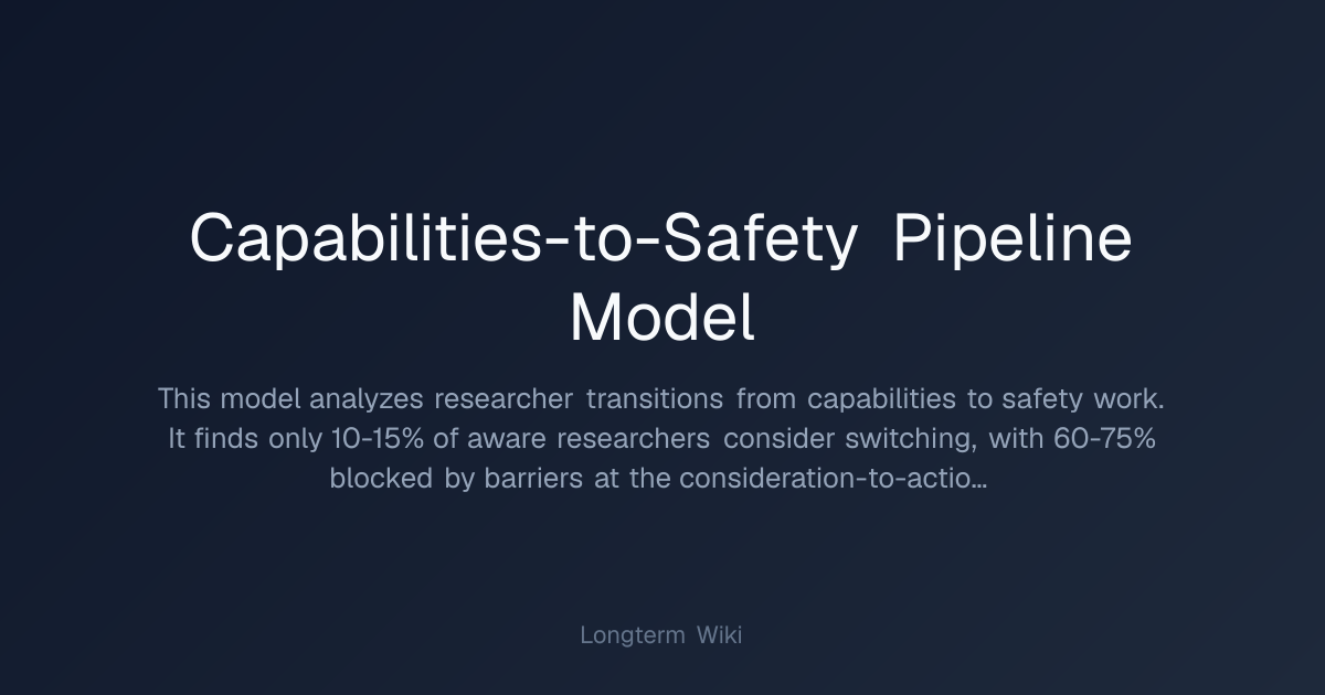 Capabilities-to-Safety Pipeline Model | Longterm Wiki