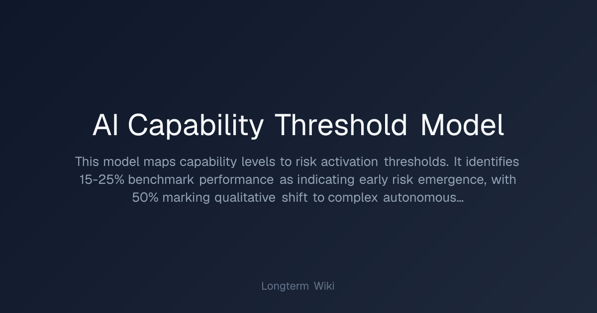 AI Capability Threshold Model | Longterm Wiki