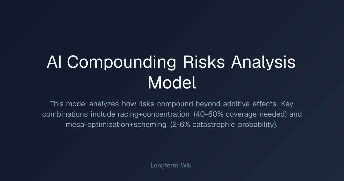 AI Compounding Risks Analysis Model | Longterm Wiki