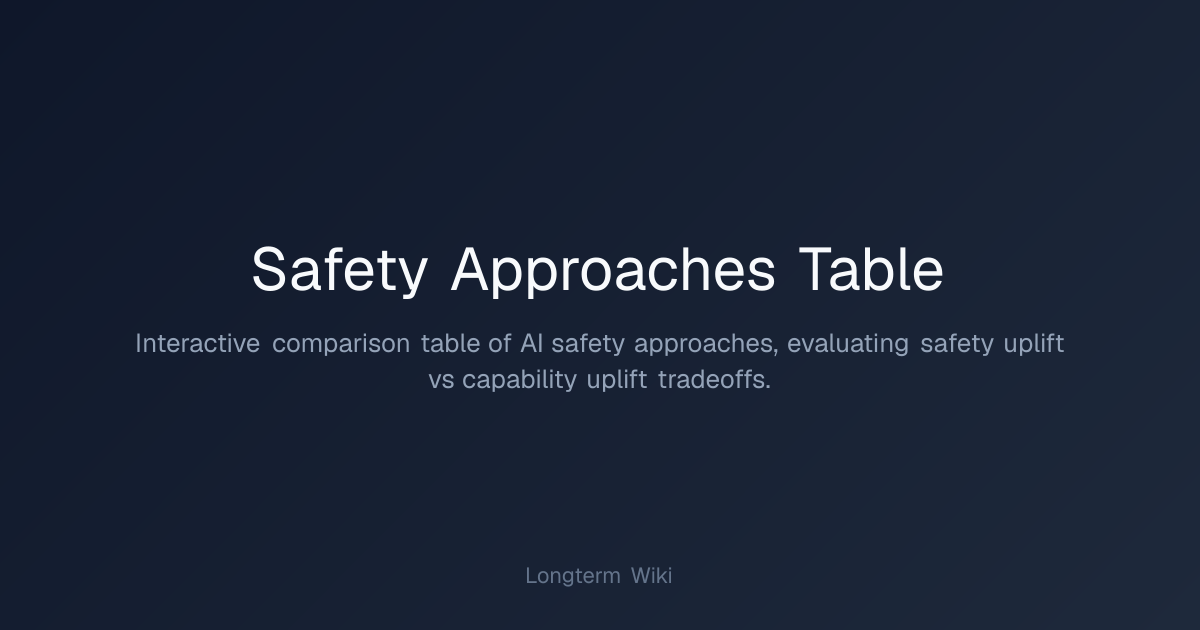 Safety Approaches Table | Longterm Wiki
