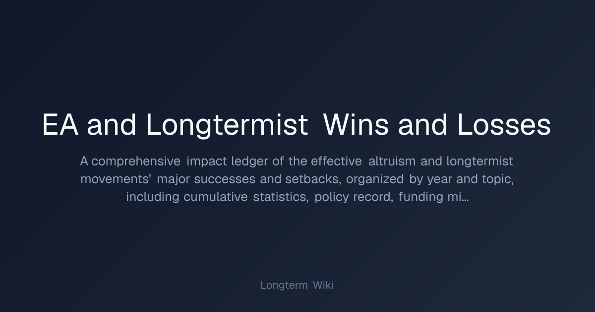 EA and Longtermist Wins and Losses | Longterm Wiki