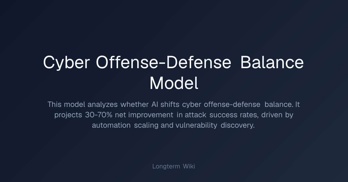 Cyber Offense-Defense Balance Model | Longterm Wiki