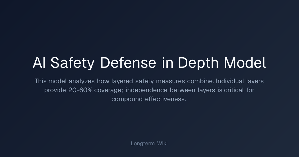 AI Safety Defense in Depth Model | Longterm Wiki